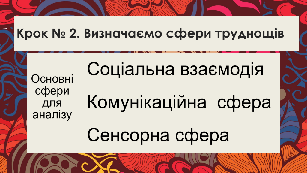 Визначити сфери труднощів№3